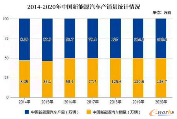 新能源汽车制平博pinnacle造多场景地坪解决方案秀珀助力国家创新产业发展