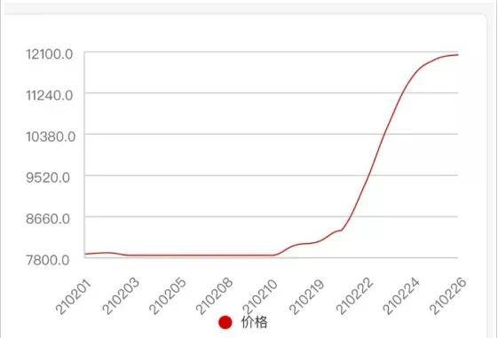 地坪平博pinnacle新动态：又一种环氧树脂原料价格“一飞冲天”