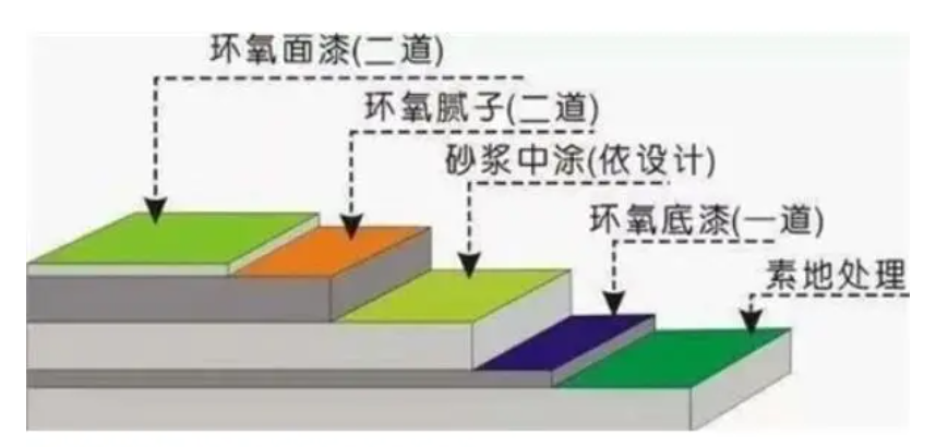 2023年环氧地坪行业发展现状：环氧地坪处于多元化发展阶段