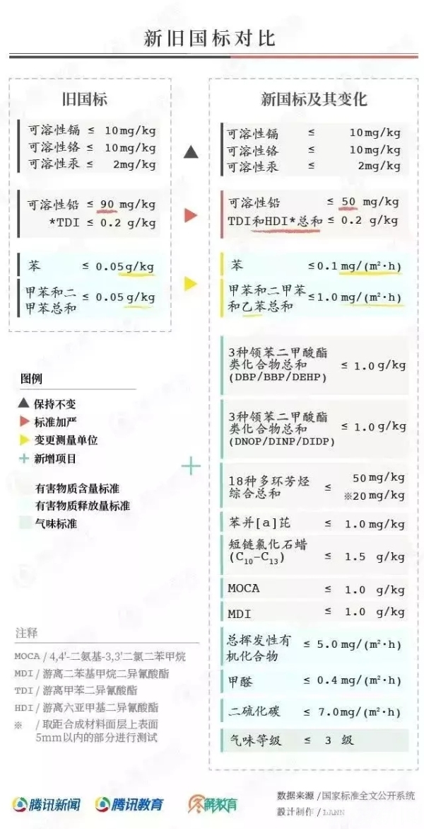 再见“毒跑道”！—我国中小学校园塑胶跑道新国标开始实施丨荔枝特平博pinnacle官网报(图7)