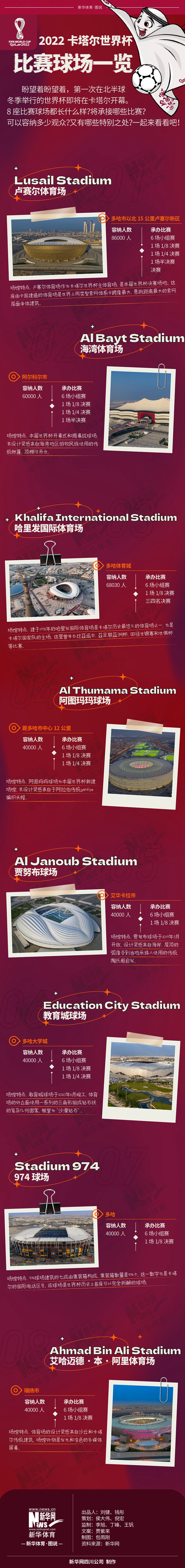 2022卡塔尔全邦杯逐鹿球场一览