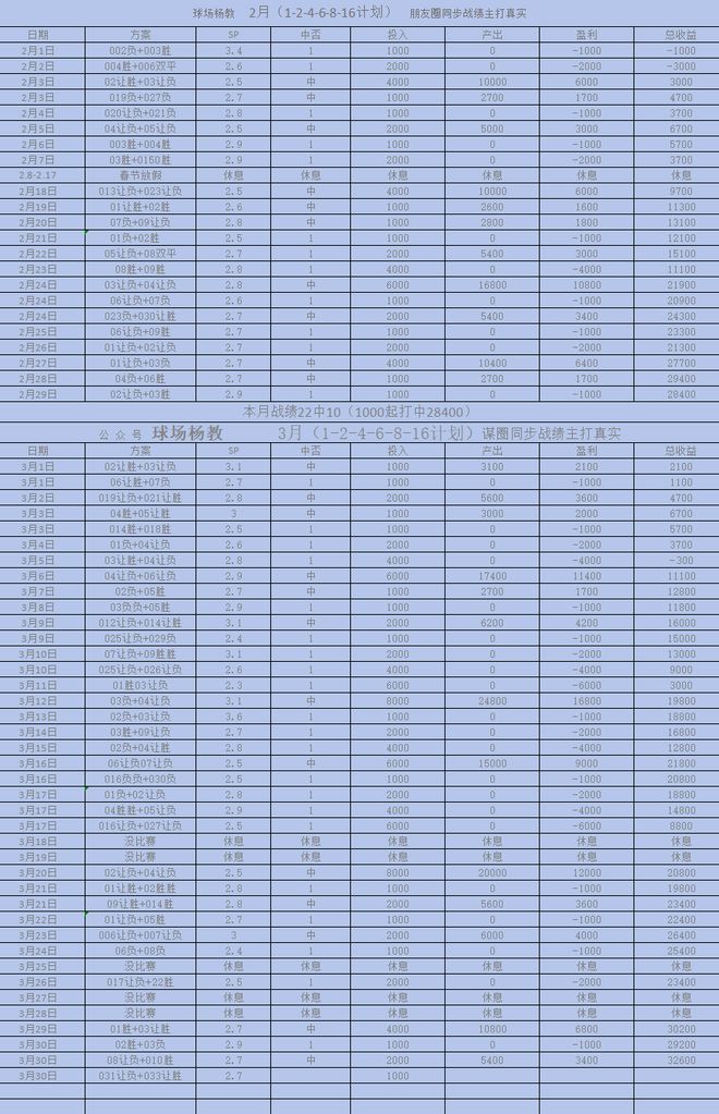 英超 利物浦vs布赖顿 球场杨教-解析
